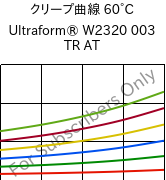 クリープ曲線 60°C, Ultraform® W2320 003 TR AT, POM, BASF