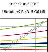 Kriechkurve 90°C, Ultradur® B 4315 G6 HR, PBT-I-GF30, BASF