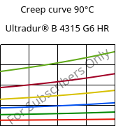 Creep curve 90°C, Ultradur® B 4315 G6 HR, PBT-I-GF30, BASF