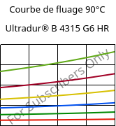 Courbe de fluage 90°C, Ultradur® B 4315 G6 HR, PBT-I-GF30, BASF