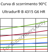 Curva di scorrimento 90°C, Ultradur® B 4315 G6 HR, PBT-I-GF30, BASF