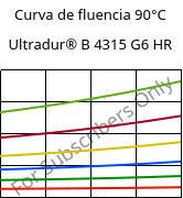 Curva de fluencia 90°C, Ultradur® B 4315 G6 HR, PBT-I-GF30, BASF