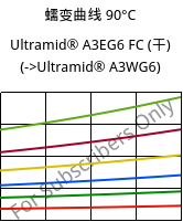蠕变曲线 90°C, Ultramid® A3EG6 FC (烘干), PA66-GF30, BASF