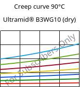 Creep curve 90°C, Ultramid® B3WG10 (dry), PA6-GF50, BASF