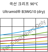 곡선 크리프 90°C, Ultramid® B3WG10 (건조), PA6-GF50, BASF