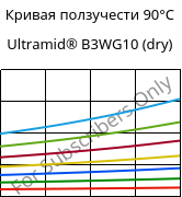 Кривая ползучести 90°C, Ultramid® B3WG10 (сухой), PA6-GF50, BASF
