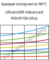 Кривая ползучести 90°C, Ultramid® Advanced N3U41G6 (сухой), PA9T-GF30 FR(40), BASF