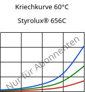 Kriechkurve 60°C, Styrolux® 656C, SB, INEOS Styrolution