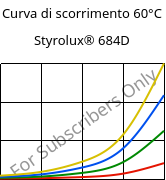Curva di scorrimento 60°C, Styrolux® 684D, SB, INEOS Styrolution