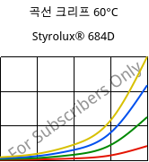 곡선 크리프 60°C, Styrolux® 684D, SB, INEOS Styrolution