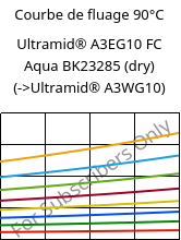 Courbe de fluage 90°C, Ultramid® A3EG10 FC Aqua BK23285 (sec), PA66-GF50, BASF