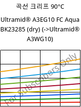 곡선 크리프 90°C, Ultramid® A3EG10 FC Aqua BK23285 (건조), PA66-GF50, BASF