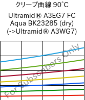 クリープ曲線 90°C, Ultramid® A3EG7 FC Aqua BK23285 (乾燥), PA66-GF35, BASF