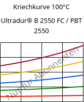 Kriechkurve 100°C, Ultradur® B 2550 FC / PBT 2550, PBT, BASF