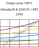 Creep curve 100°C, Ultradur® B 2550 FC / PBT 2550, PBT, BASF