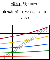 蠕变曲线 100°C, Ultradur® B 2550 FC / PBT 2550, PBT, BASF