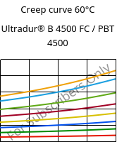 Creep curve 60°C, Ultradur® B 4500 FC / PBT 4500, PBT, BASF