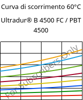 Curva di scorrimento 60°C, Ultradur® B 4500 FC / PBT 4500, PBT, BASF