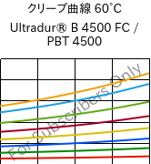 クリープ曲線 60°C, Ultradur® B 4500 FC / PBT 4500, PBT, BASF
