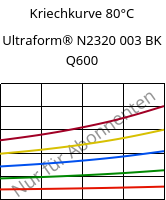 Kriechkurve 80°C, Ultraform® N2320 003 BK Q600, POM, BASF