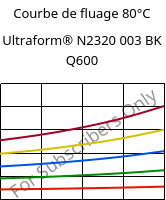 Courbe de fluage 80°C, Ultraform® N2320 003 BK Q600, POM, BASF