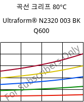 곡선 크리프 80°C, Ultraform® N2320 003 BK Q600, POM, BASF