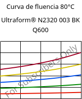 Curva de fluencia 80°C, Ultraform® N2320 003 BK Q600, POM, BASF