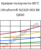 Кривая ползучести 80°C, Ultraform® N2320 003 BK Q600, POM, BASF