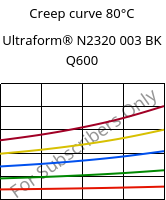 Creep curve 80°C, Ultraform® N2320 003 BK Q600, POM, BASF