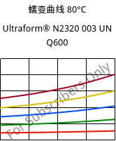 蠕变曲线 80°C, Ultraform® N2320 003 UN Q600, POM, BASF