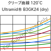 クリープ曲線 120°C, Ultramid® B3GK24 (乾燥), PA6-(GF+GB)30, BASF