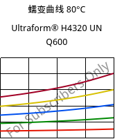 蠕变曲线 80°C, Ultraform® H4320 UN Q600, POM, BASF