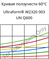 Кривая ползучести 60°C, Ultraform® W2320 003 UN Q600, POM, BASF
