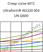 Creep curve 60°C, Ultraform® W2320 003 UN Q600, POM, BASF