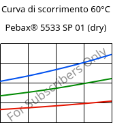 Curva di scorrimento 60°C, Pebax® 5533 SP 01 (Secco), TPA, ARKEMA