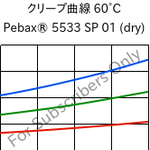 クリープ曲線 60°C, Pebax® 5533 SP 01 (乾燥), TPA, ARKEMA
