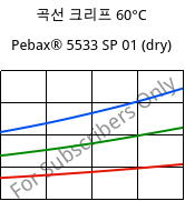 곡선 크리프 60°C, Pebax® 5533 SP 01 (건조), TPA, ARKEMA