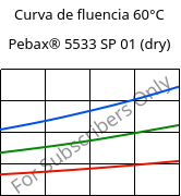Curva de fluencia 60°C, Pebax® 5533 SP 01 (dry), TPA, ARKEMA
