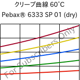 クリープ曲線 60°C, Pebax® 6333 SP 01 (乾燥), TPA, ARKEMA