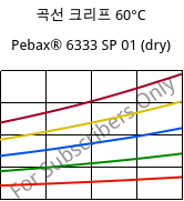 곡선 크리프 60°C, Pebax® 6333 SP 01 (건조), TPA, ARKEMA
