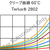 クリープ曲線 60°C, Terlux® 2802, MABS, INEOS Styrolution