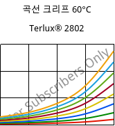 곡선 크리프 60°C, Terlux® 2802, MABS, INEOS Styrolution