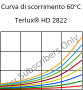 Curva di scorrimento 60°C, Terlux® HD 2822, MABS, INEOS Styrolution