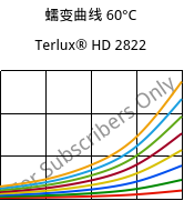蠕变曲线 60°C, Terlux® HD 2822, MABS, INEOS Styrolution