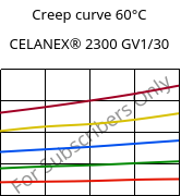 Creep curve 60°C, CELANEX® 2300 GV1/30, PBT-GF30, Celanese