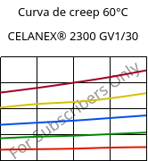 Curva de creep 60°C, CELANEX® 2300 GV1/30, PBT-GF30, Celanese