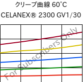 クリープ曲線 60°C, CELANEX® 2300 GV1/30, PBT-GF30, Celanese