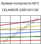 Кривая ползучести 60°C, CELANEX® 2300 GV1/30, PBT-GF30, Celanese