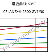 蠕变曲线 60°C, CELANEX® 2300 GV1/30, PBT-GF30, Celanese