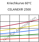 Kriechkurve 60°C, CELANEX® 2500, PBT, Celanese